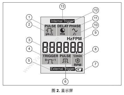 福禄克 Fluke F-820-2 便携式 转速/频闪仪