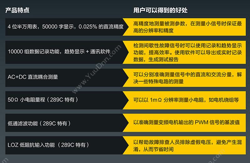 福禄克 Fluke F-289 数字 万用表