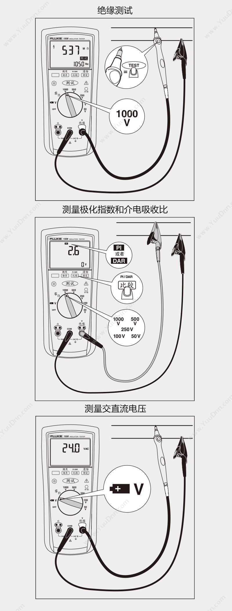 福禄克 Fluke F-1508 绝缘测试仪 绝缘电阻测试仪