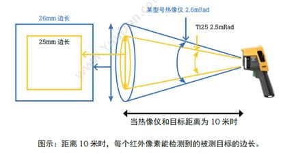 福禄克 Fluke TiS40 手持热像仪