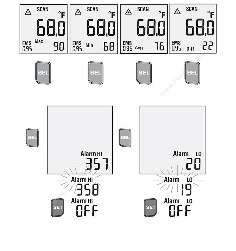 福禄克 Fluke F-59E+ 手持测温仪