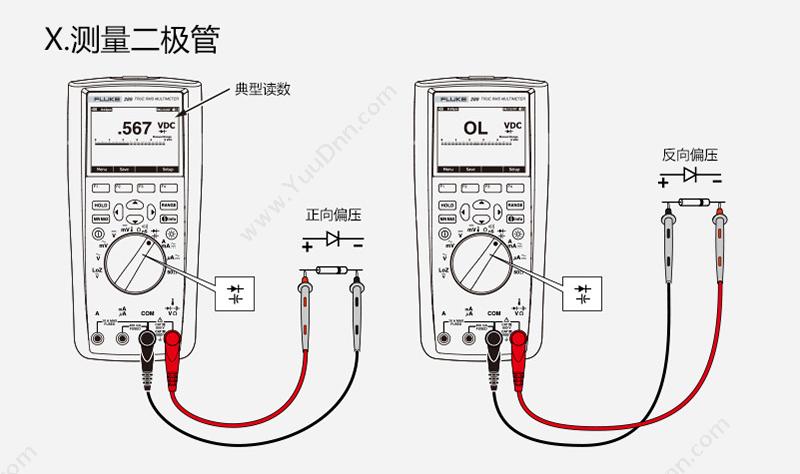 福禄克 Fluke F-289 数字 万用表