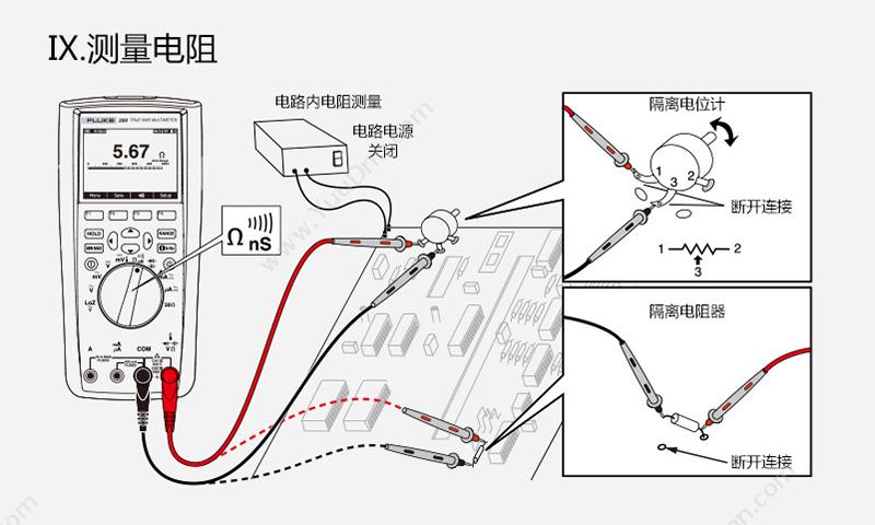 福禄克 Fluke F-289 数字 万用表