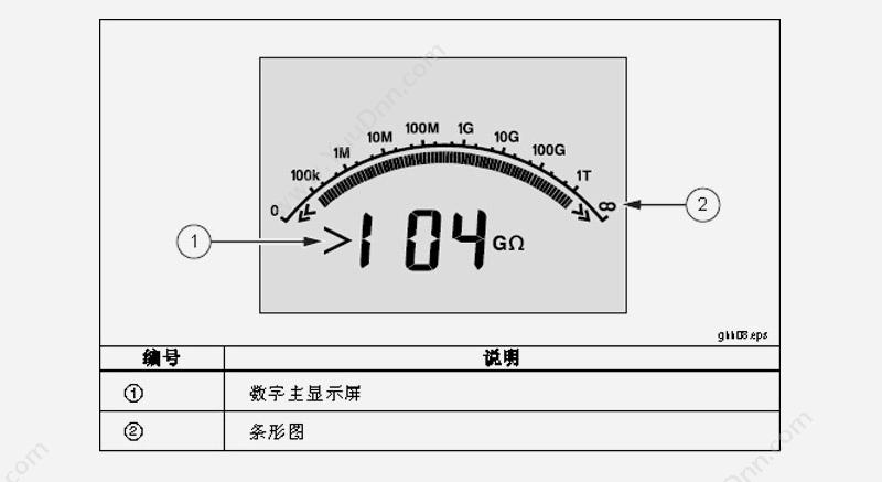 福禄克 Fluke F-1550C 绝缘 绝缘电阻测试仪