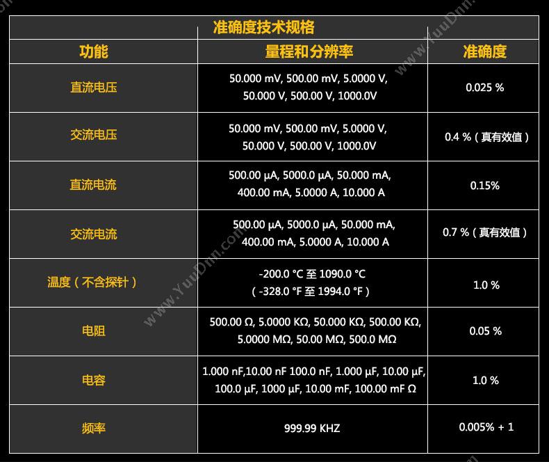 福禄克 Fluke F-289 数字 万用表