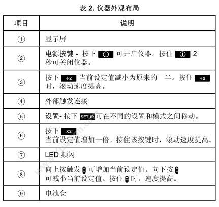 福禄克 Fluke F-820-2 便携式 转速/频闪仪