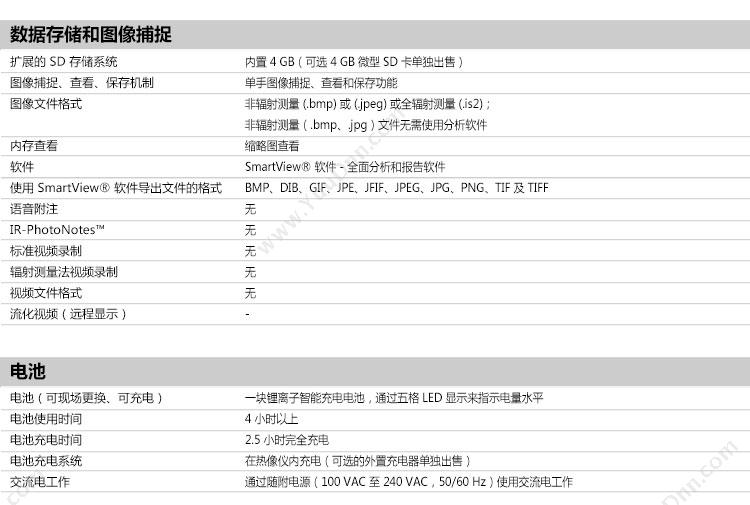 福禄克 Fluke FLK-TIS10 9HZ/CN 手持热像仪