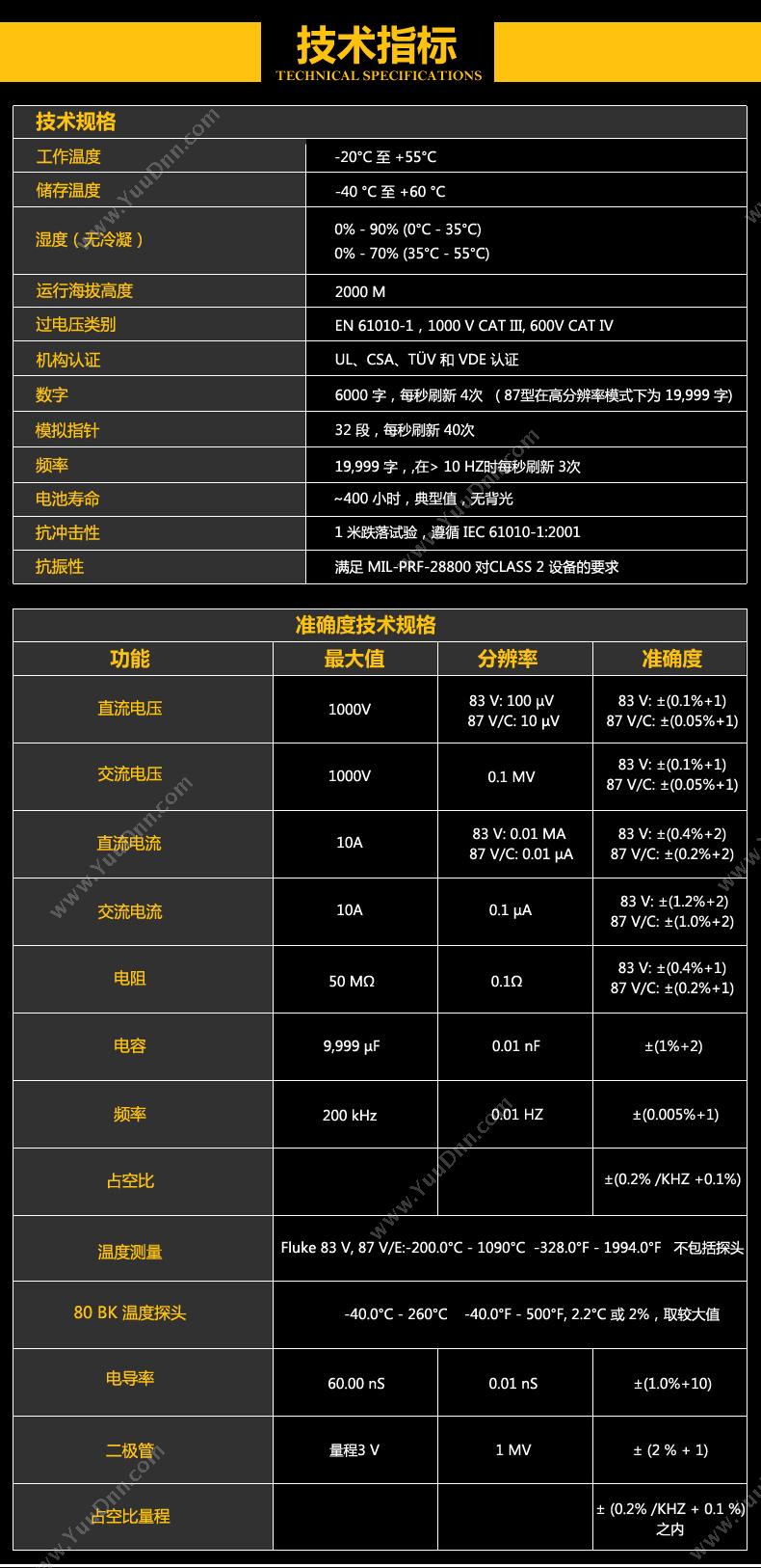 福禄克 Fluke F-87-V/CN 万用表