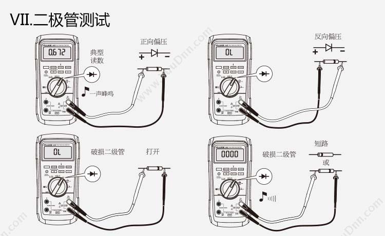 福禄克 Fluke F-28-II 万用表