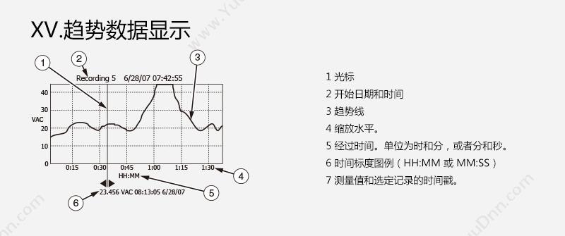 福禄克 Fluke F-289 数字 万用表