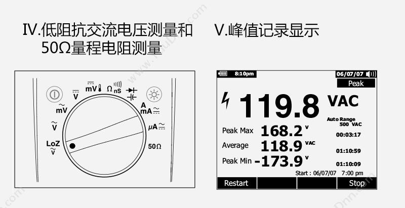 福禄克 Fluke F-289 数字 万用表