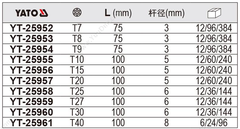 易尔拓 YaTo YT-25952 三色柄中孔星型 充电式中孔型螺丝批