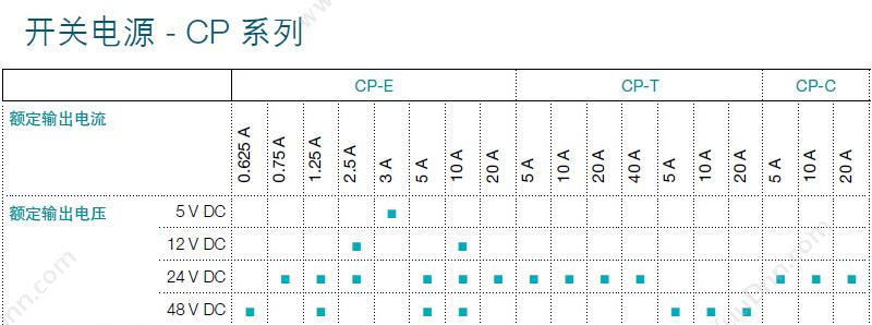 瑞士ABB CP-T 48/20.0 开关电源