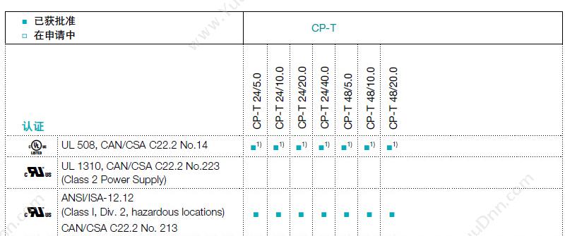 瑞士ABB CP-T 48/20.0 开关电源