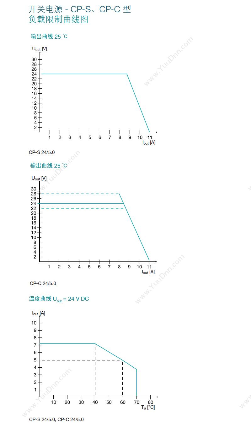 瑞士ABB CP-E 48/0.62 开关电源