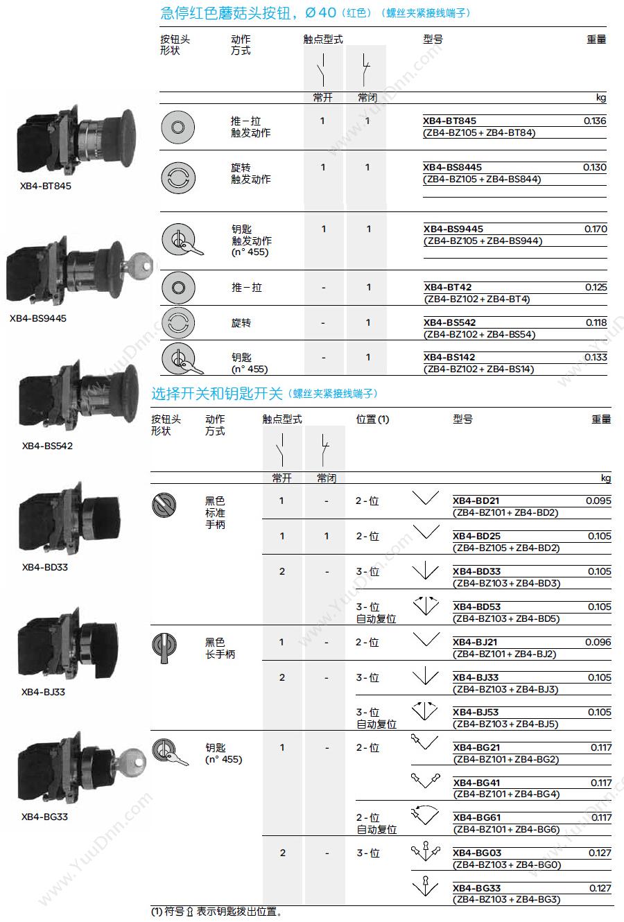 施耐德 Schneider ABL1A01 可换向安装架 开关电源