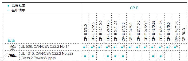 瑞士ABB CP-E 48/0.62 开关电源
