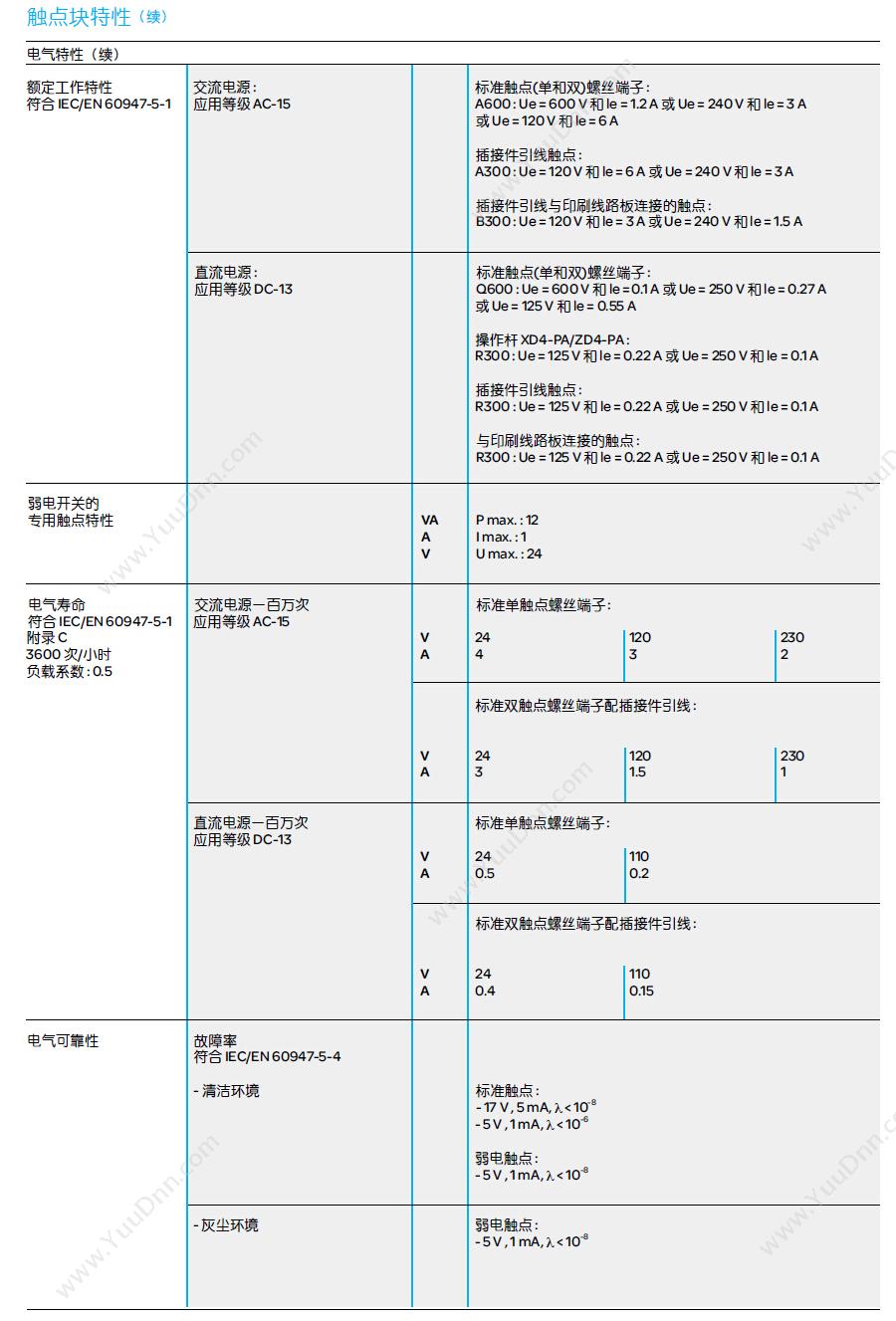 施耐德 Schneider ABL1A01 可换向安装架 开关电源