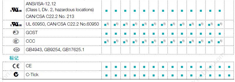 瑞士ABB CP-E 48/5.0 开关电源