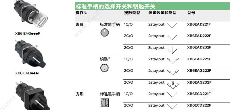 施耐德 Schneider XB6EAF1J2F  圆形 （白） 12V 2NO/NC 自锁定带灯按钮