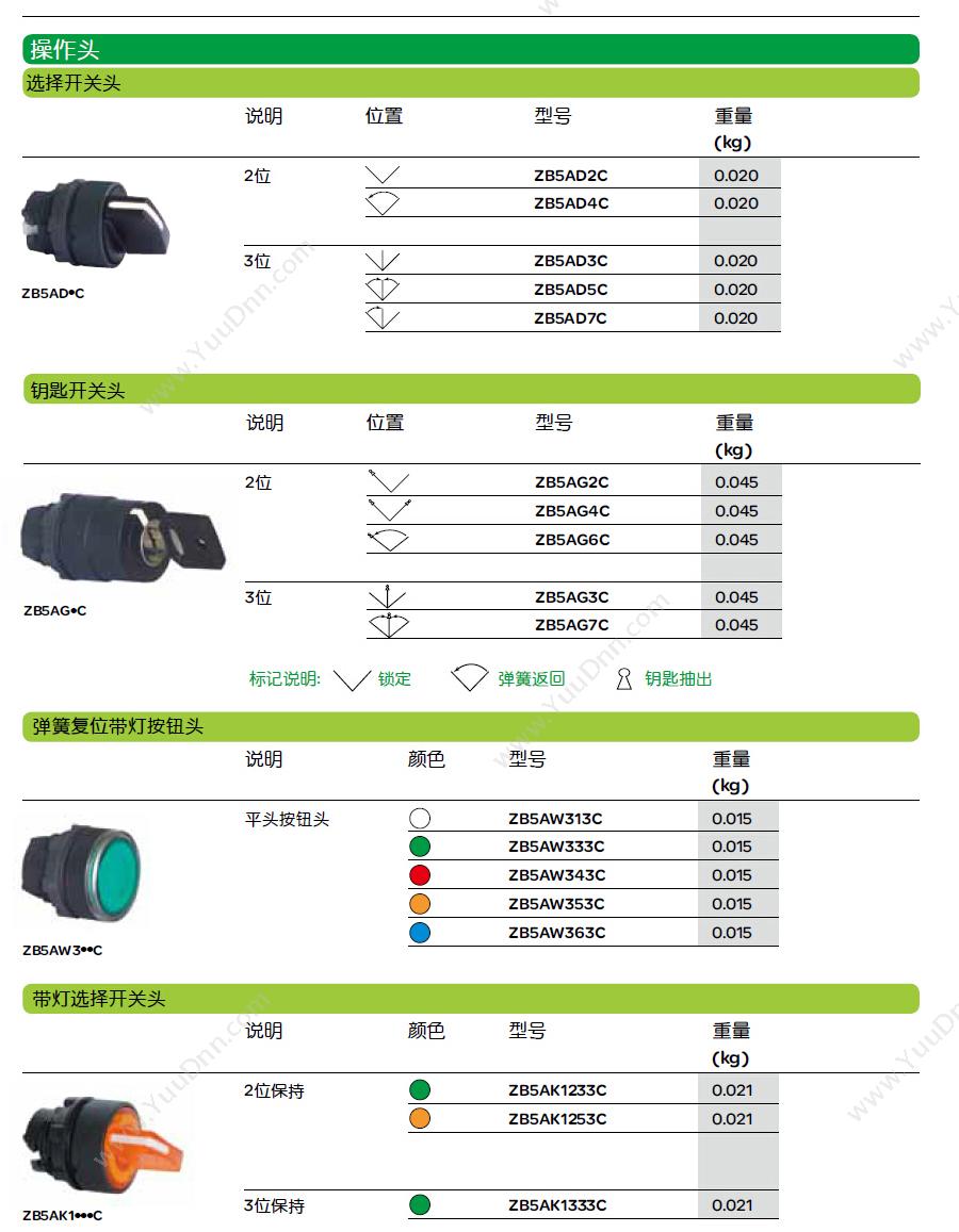 施耐德 Schneider XALK01 IP66 （可装 1 个塑料急停） 按钮盒