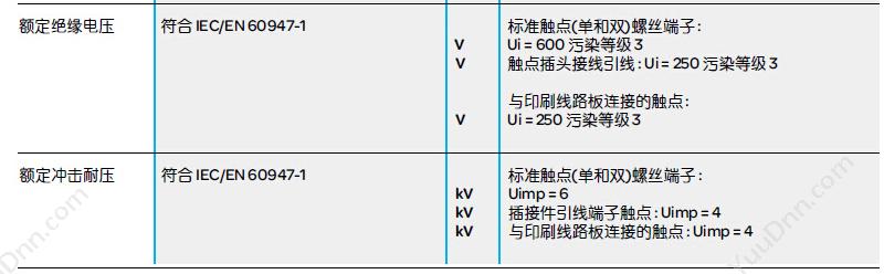 施耐德 Schneider XALB01C XB2（1孔） 按钮盒