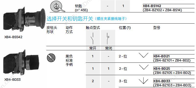 施耐德 Schneider XALB01C XB2（1孔） 按钮盒