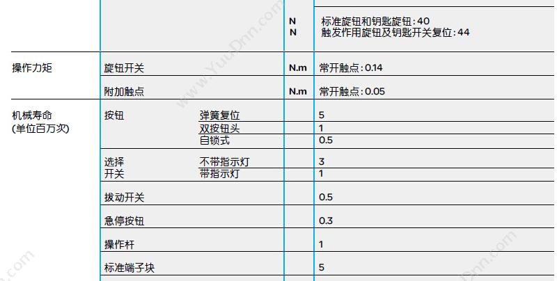 施耐德 Schneider XALB01C XB2（1孔） 按钮盒