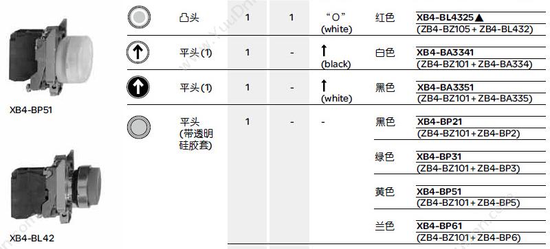 施耐德 Schneider XALB01C XB2（1孔） 按钮盒