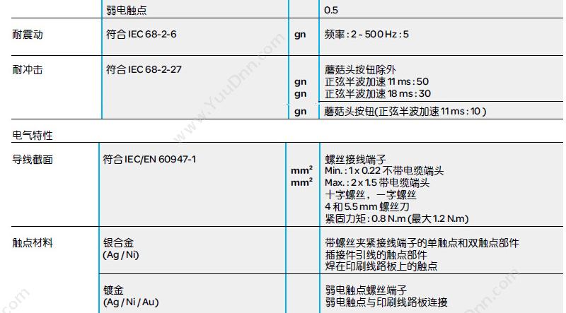 施耐德 Schneider XALB01C XB2（1孔） 按钮盒