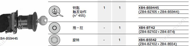 施耐德 Schneider XALB01C XB2（1孔） 按钮盒