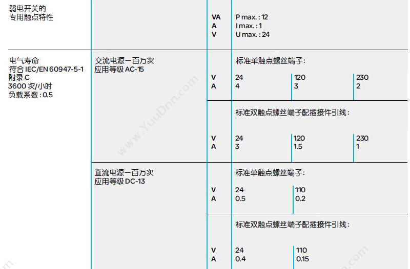 施耐德 Schneider XALB01C XB2（1孔） 按钮盒