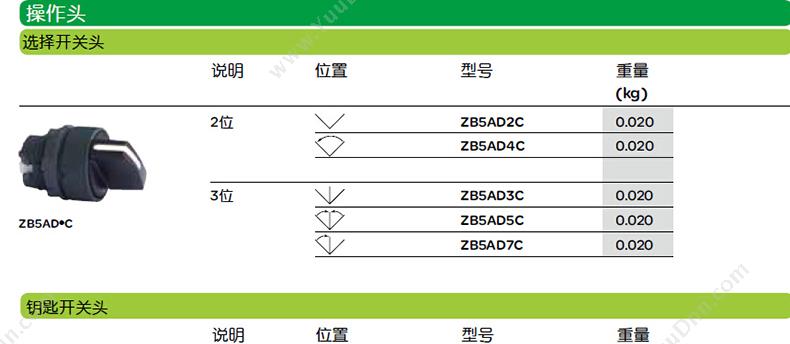 施耐德 Schneider ZB5AL232 按钮头