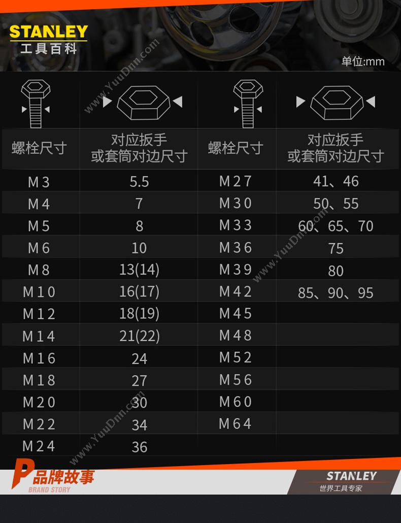 史丹利 Stanley 86-512-1-22 12.5mm系列 公制六角标签套筒