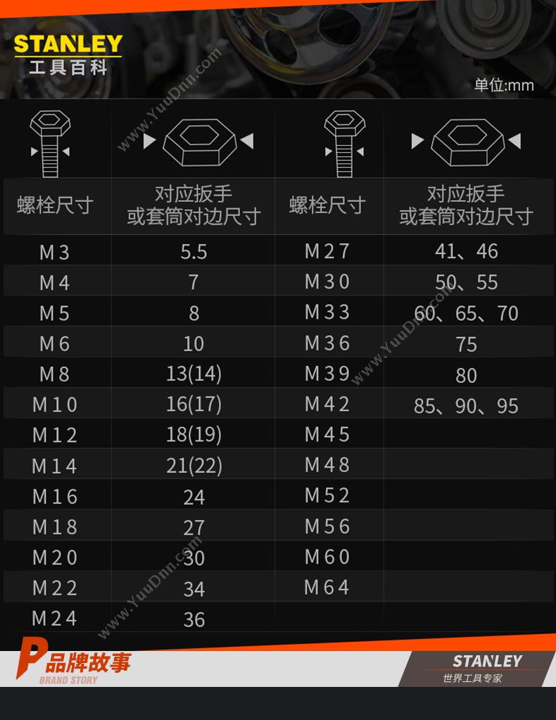 史丹利 Stanley 86-308-1-22 10mm系列 公制六角标签套筒