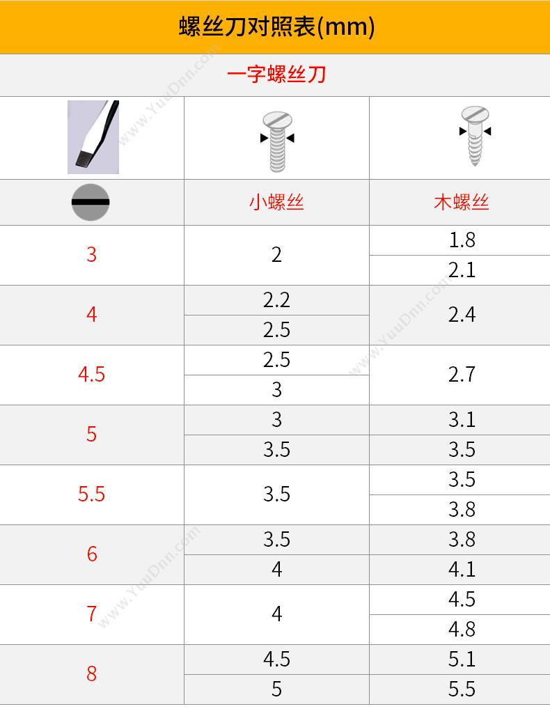 史丹利 Stanley STMT67275-8-23 强力型一字螺丝批