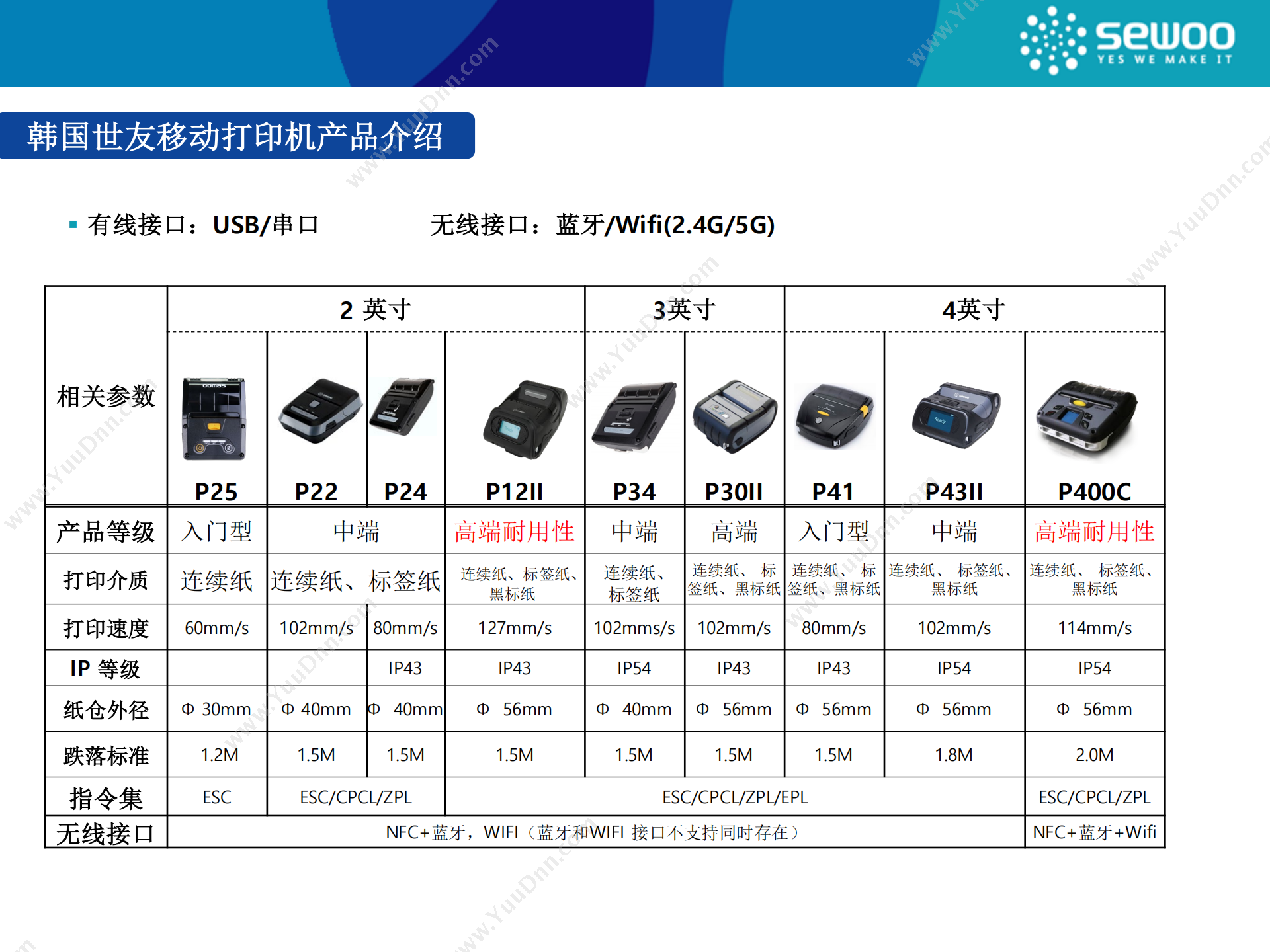 杰斯特凡 SEWOO LK-P43ii 便携式热敏打印机