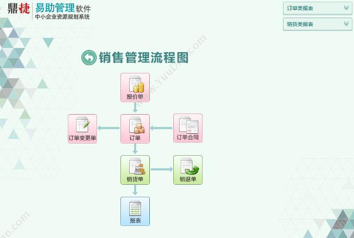 鼎捷软件 鼎捷易助ERP 企业资源计划ERP