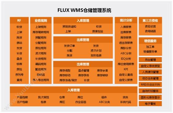 富勒信息 富勒FLUX.WMS仓储管理系统 仓储管理WMS