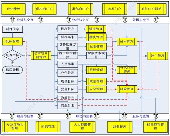 杭州新中大科技 新中大URP软件i6工程版 项目管理