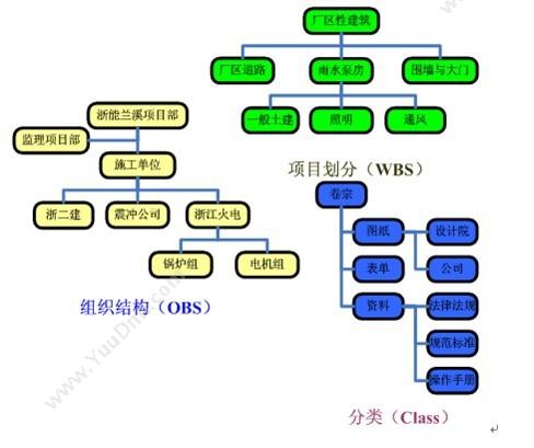 杭州新中大科技 新中大URP软件i6监理版 项目管理