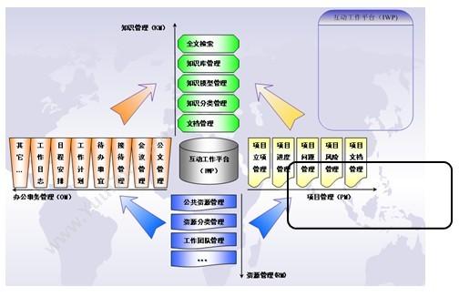 杭州新中大科技 新中大URP软件i6工程版 项目管理