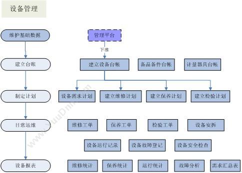 杭州新中大科技 新中大金色快车GE工程版 财务管理