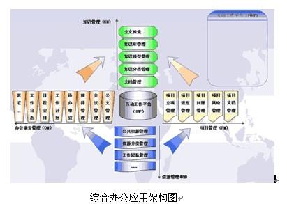 杭州新中大科技 新中大URP软件i6监理版 项目管理