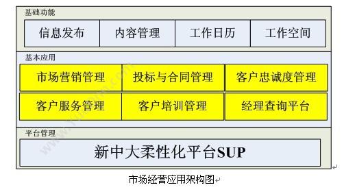 杭州新中大科技 新中大URP软件i6监理版 项目管理