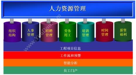 杭州新中大科技 新中大金色快车GE工程版 财务管理