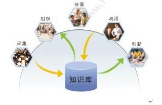 杭州新中大科技 新中大URP软件i6监理版 项目管理