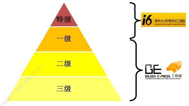 杭州新中大科技 新中大金色快车GE工程版 财务管理