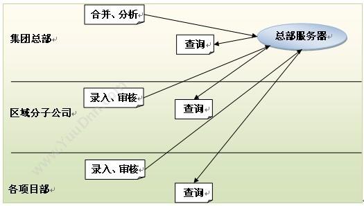 杭州新中大科技 新中大金色快车GE工程版 财务管理