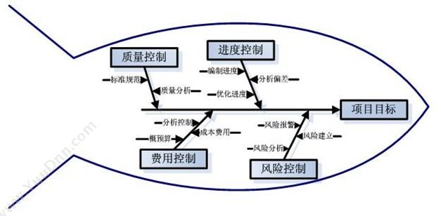 杭州新中大科技 新中大URP软件i6监理版 项目管理